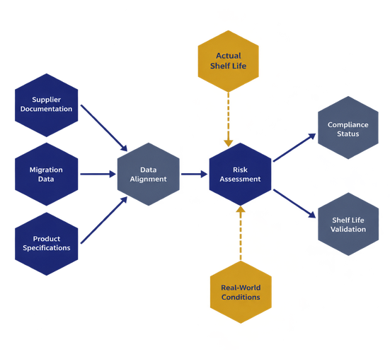 Image showing migration chart